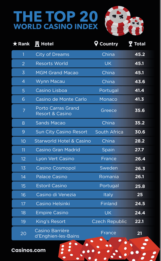 Una de las empresas de juegos de azar virtuales más confiables de España en 2025